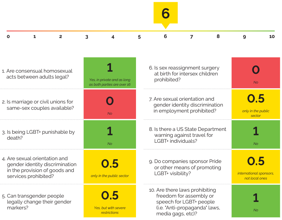 Out Leadership - LGBT+ Business Climate Score - Hong Kong